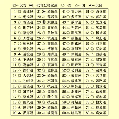 姓名判断 三才配置|姓名判断の画数と三才配置〜吉凶早見表【一覧表】